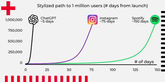 chatgpt-graph-hl